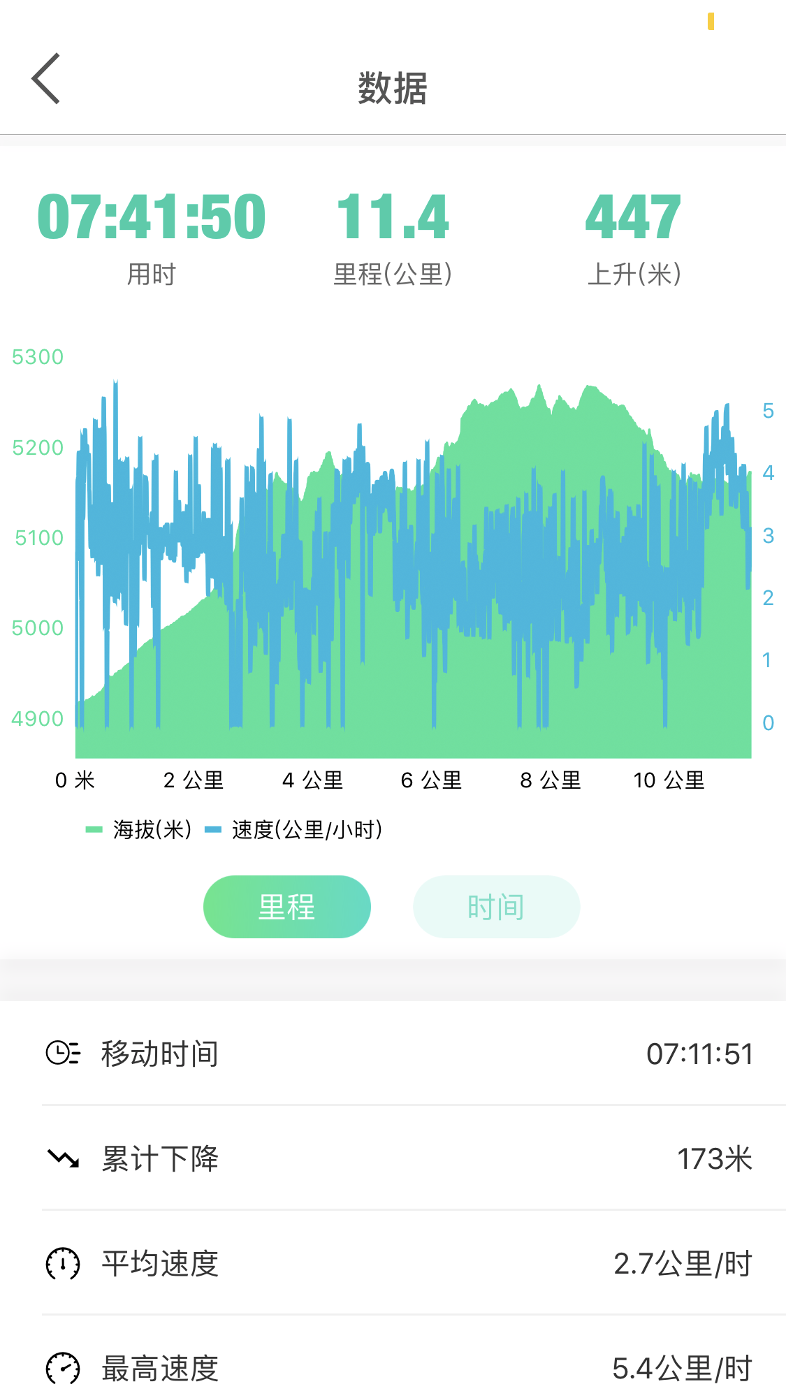 尼泊爾自助遊攻略