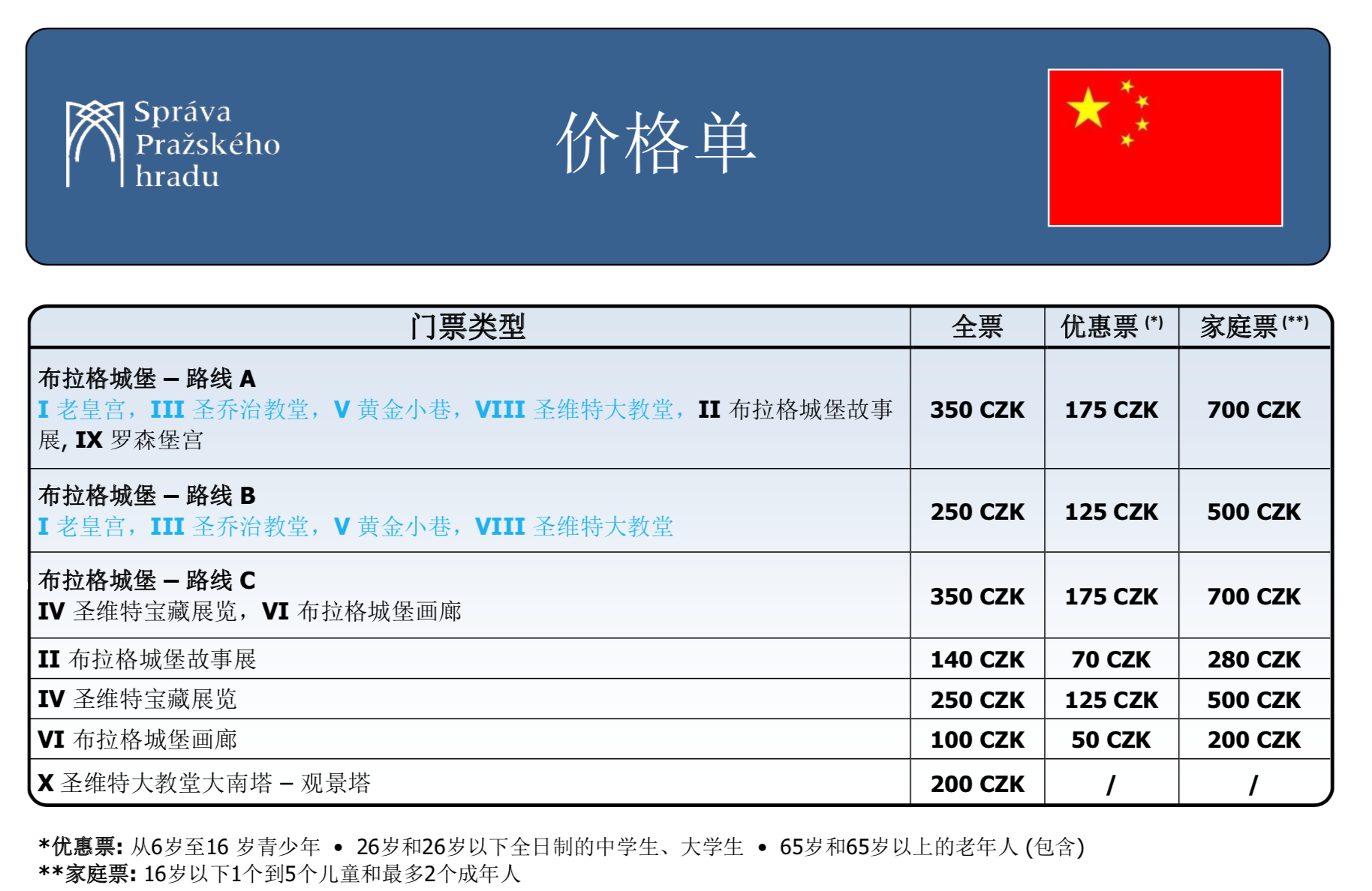 中歐自助遊攻略