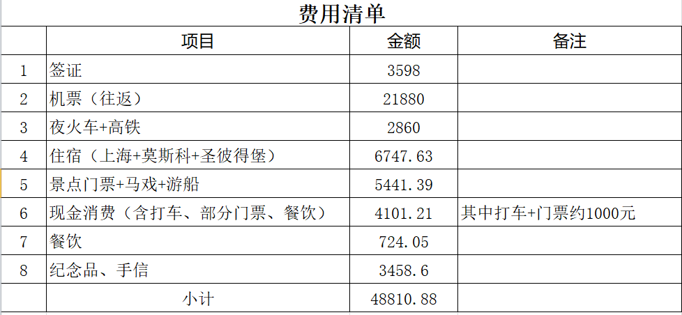 俄羅斯自助遊攻略