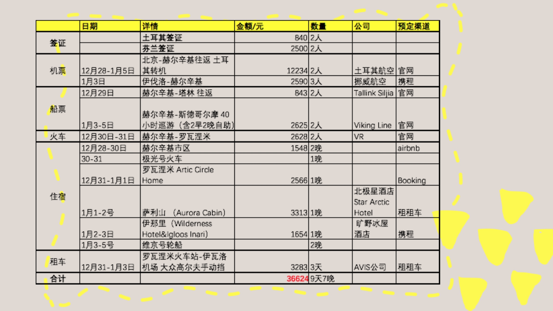 北歐自助遊攻略