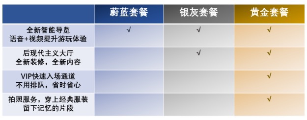 西班牙自助遊攻略