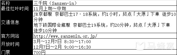 京都自助遊攻略