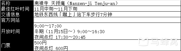 京都自助遊攻略