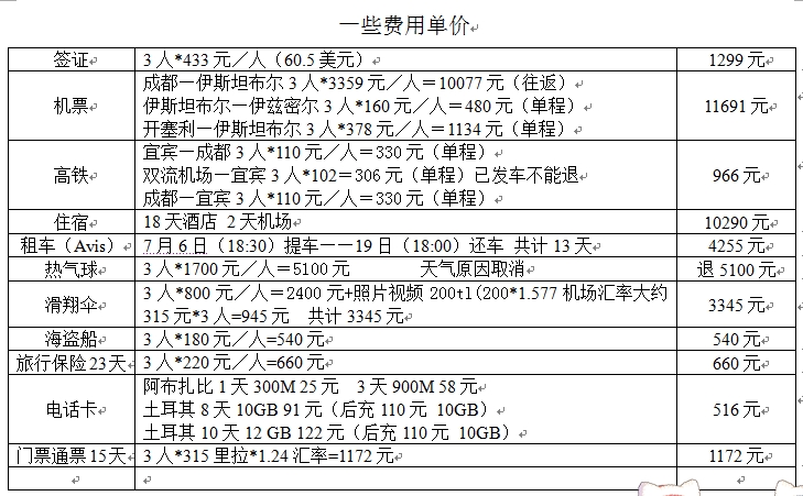 土耳其自助遊攻略