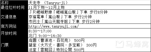 京都自助遊攻略