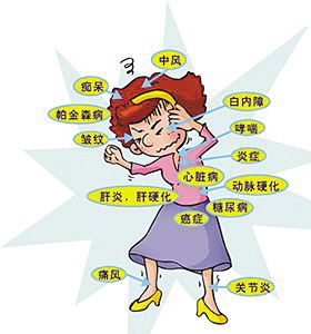 人们就可在短时间内由80岁返回50岁,衰老带来的各种疾病也可能痊愈