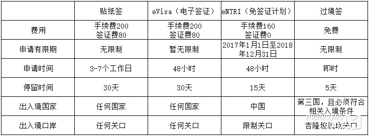 檳城自助遊攻略