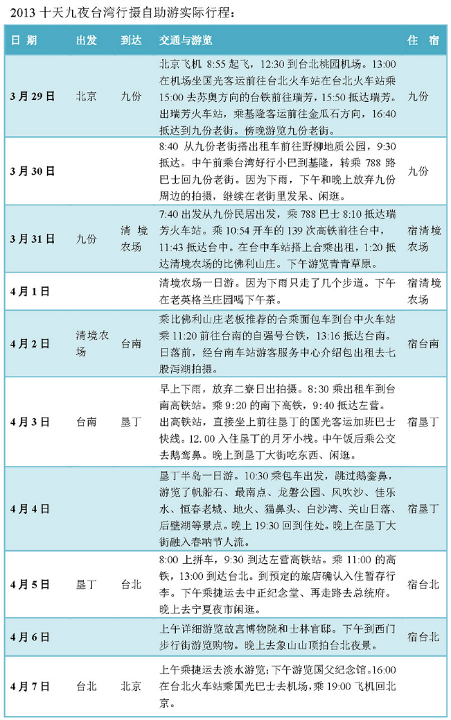 台湾的人口种类_台湾人口密度图