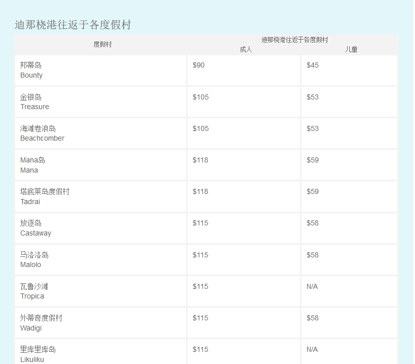 斐濟自助遊攻略