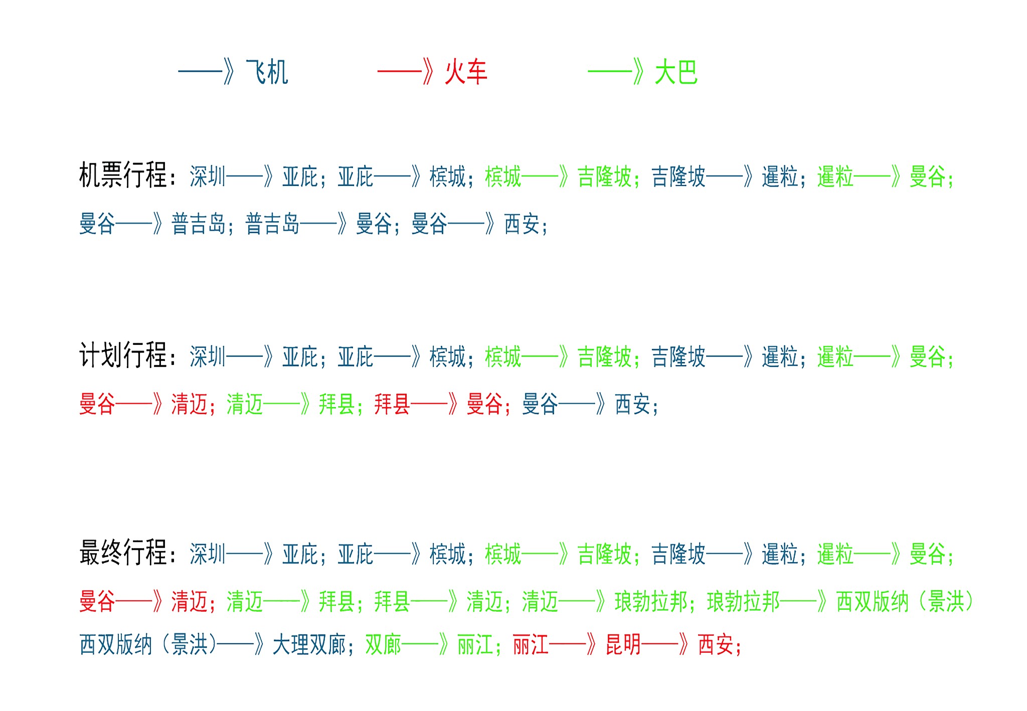 東南亞自助遊攻略