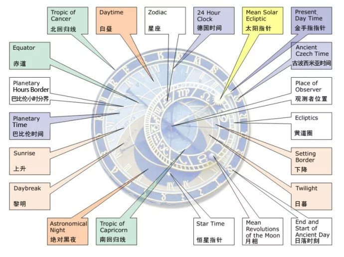 布拉格自助遊攻略