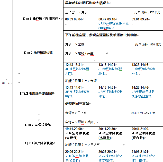 神戶自助遊攻略