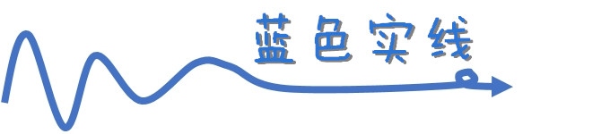 蓝色实线 蓝色实线