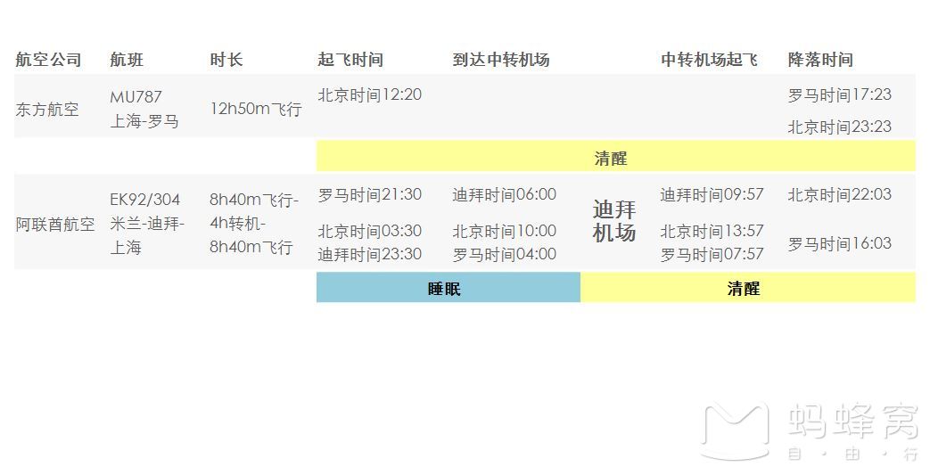 意大利自助遊攻略