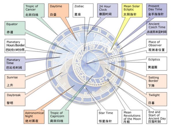 捷克自助遊攻略