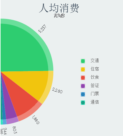 意大利自助遊攻略