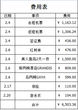 沙巴人均消费_土肥圆矮挫穷沙巴鲍照(2)