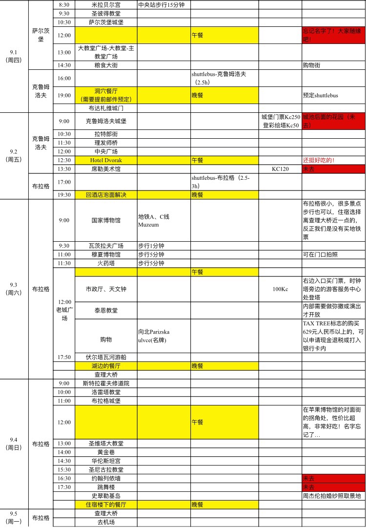 歐洲自助遊攻略