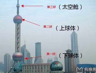 如果在东方明珠上面玩大约需要多久?买票嘛?