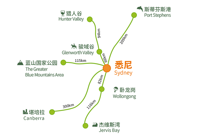 悉尼周边最值得体验的5条游玩路线