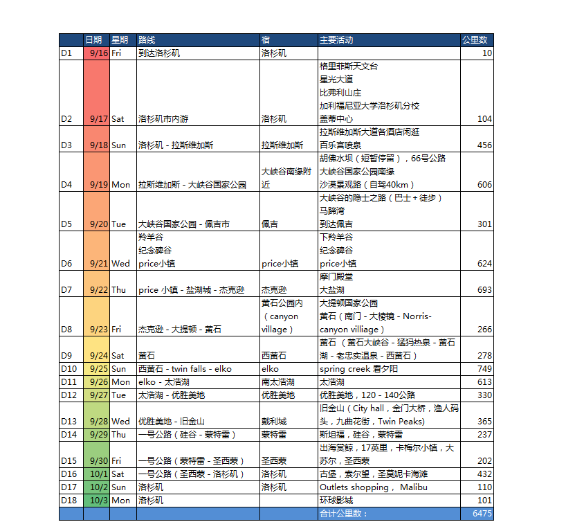 美國自助遊攻略